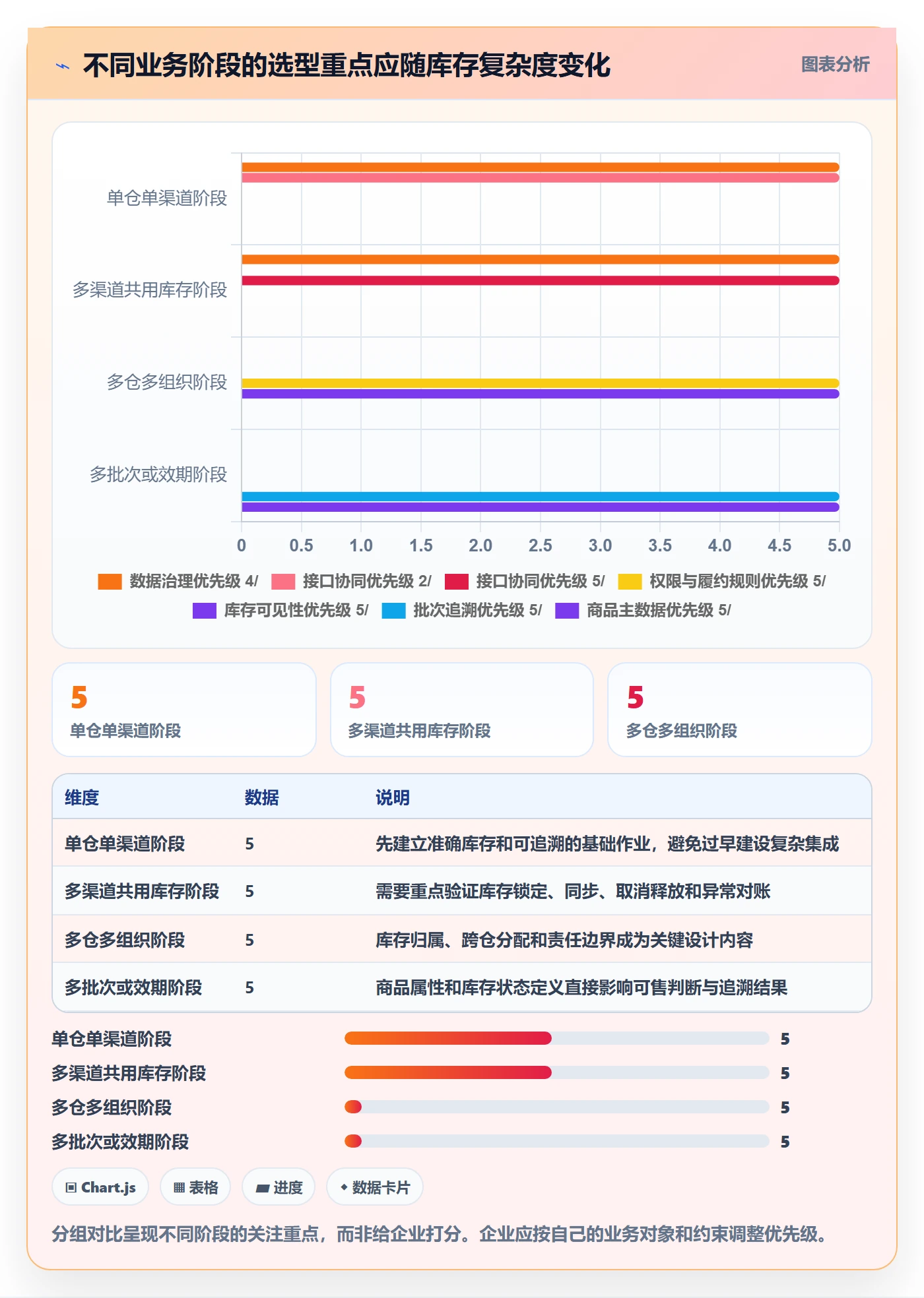 库存管理系统规划方法：系统选型与增长策略如何衔接