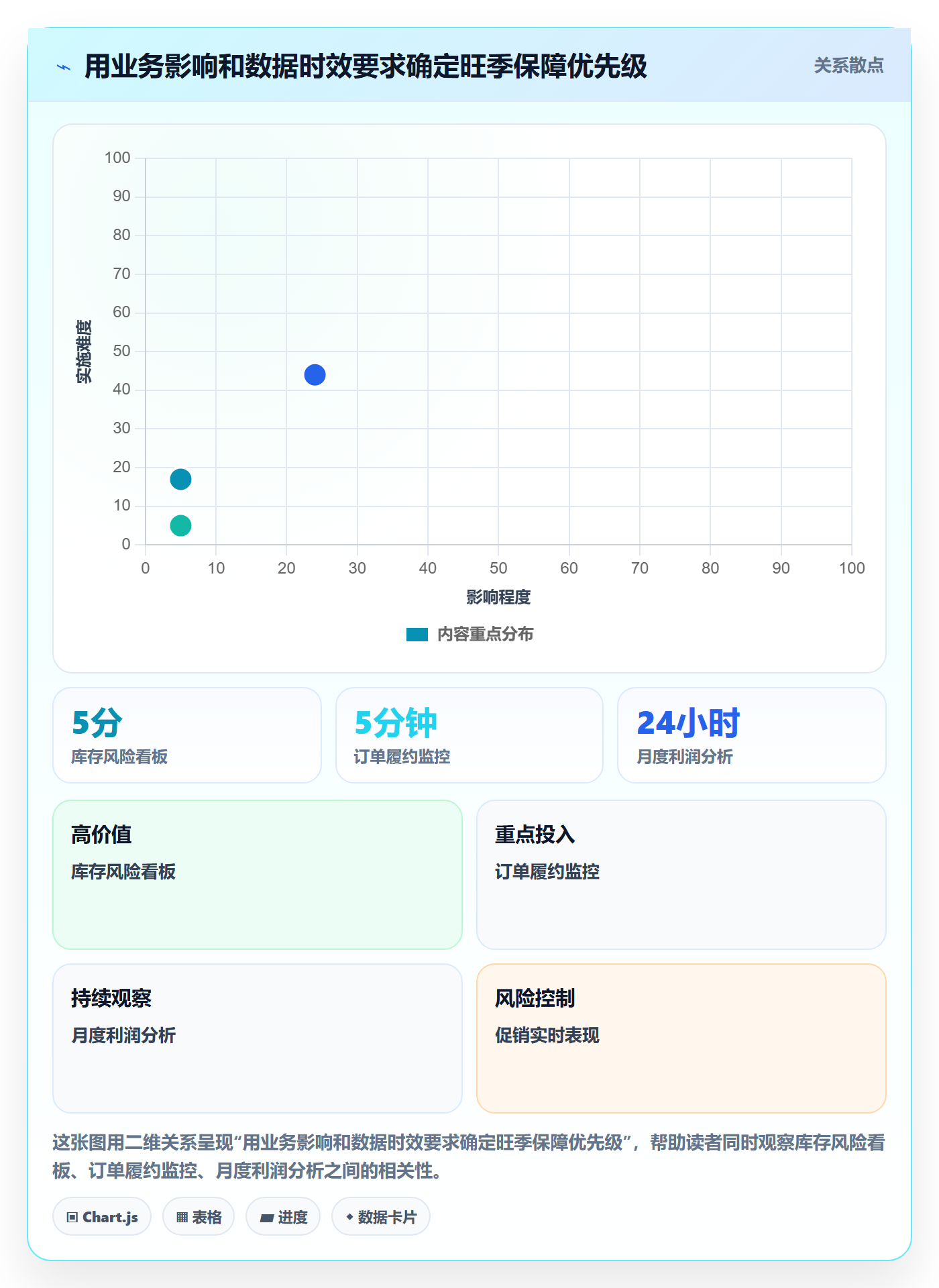 bi 平台建设路线：从自助分析到旺季准备分几步
