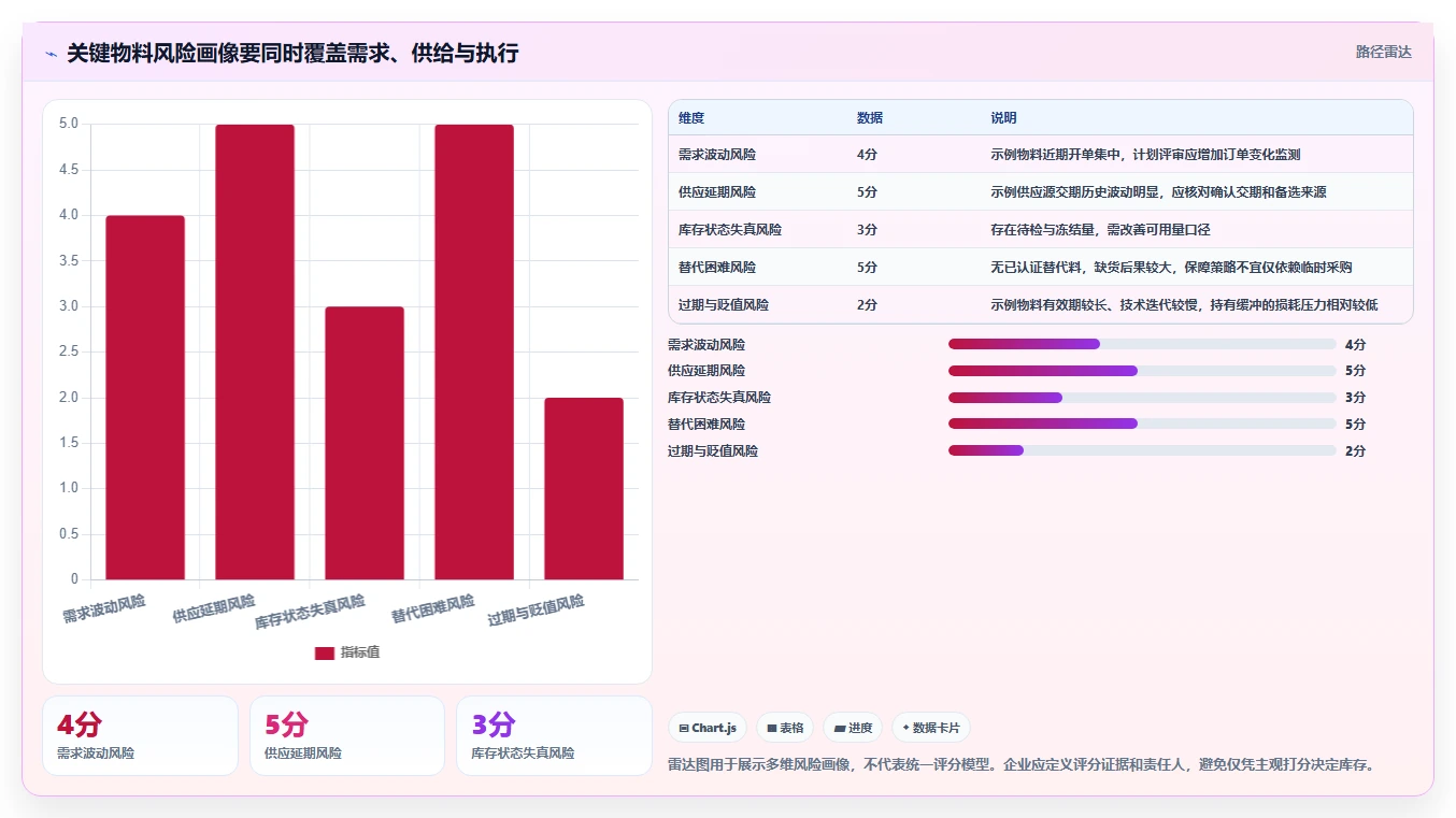仓库安全库存管理进阶课：围绕缺货风险完善风险排查