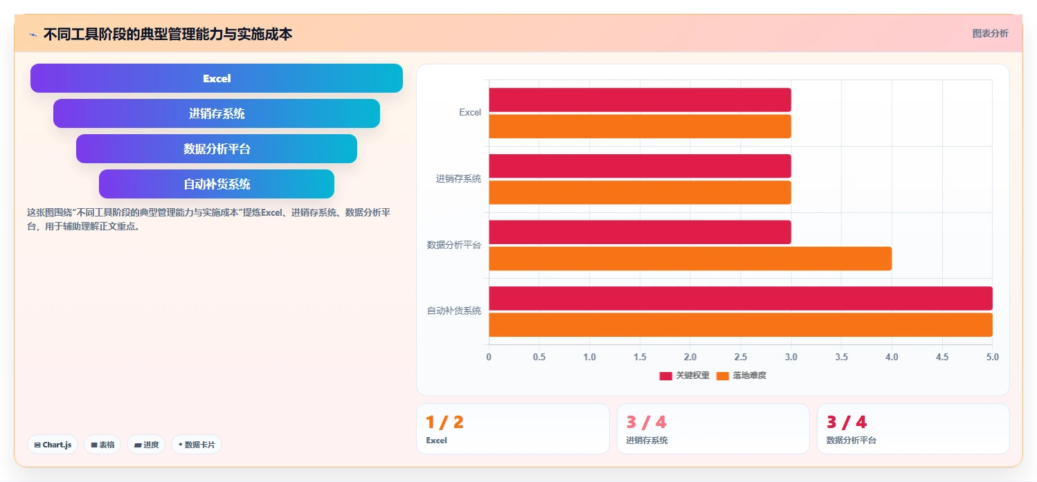 电商库存基础课：补货计划相关的选型方法一次讲透
