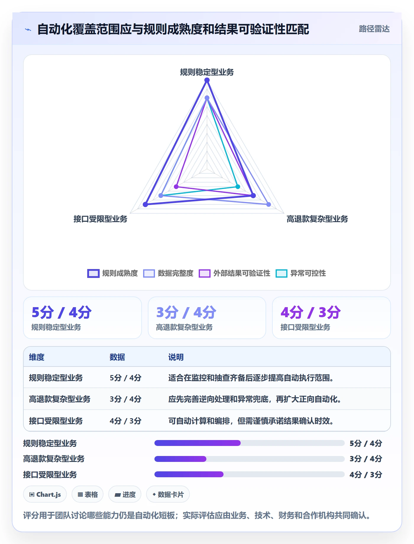 分账系统实施路径：资金路由如何完成自动化方案