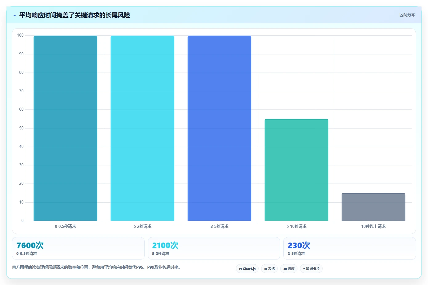 电商系统开发：企业管理层从数据到行动：用性能优化实现保障高峰性能