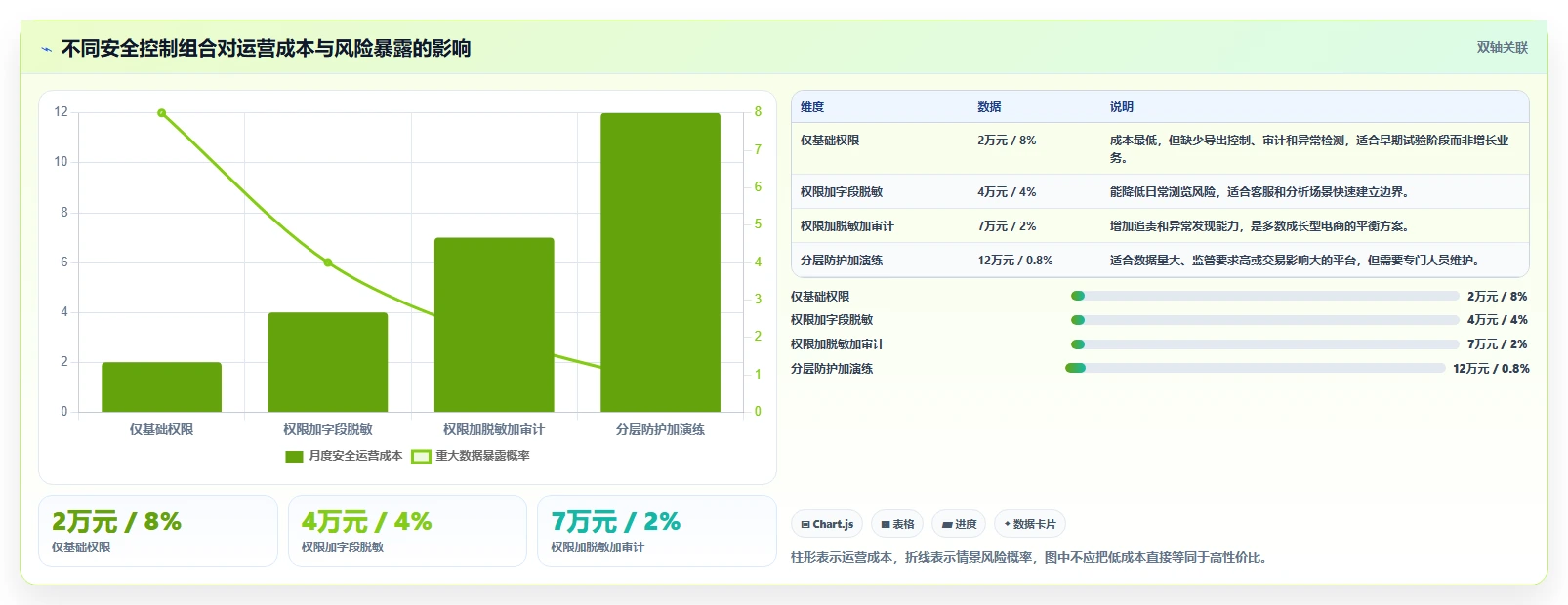 电商系统开发：开发团队从零入门：技术选型先掌握数据安全