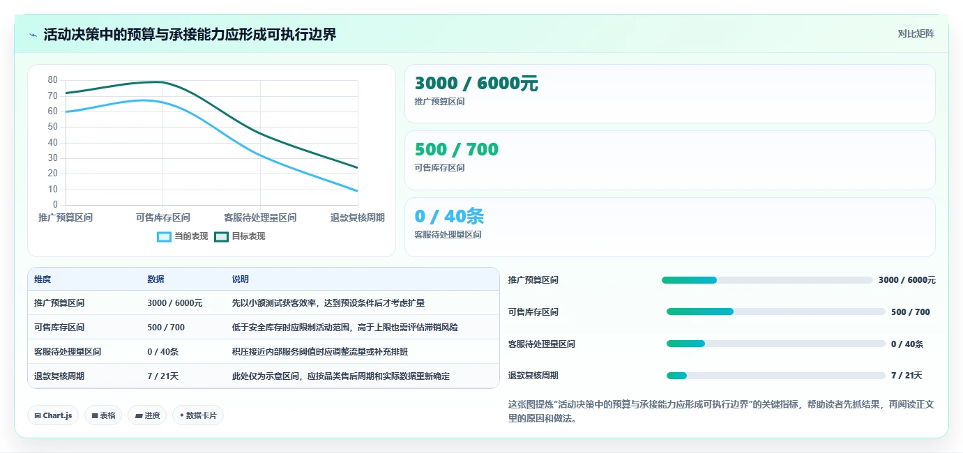店铺运营包括哪些方面怎么落地？从活动运营讲清成本控制