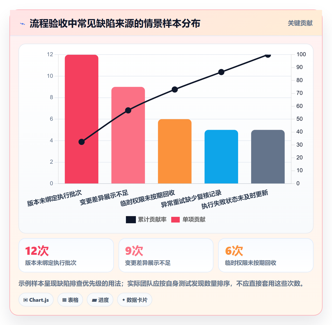 分账系统执行标准：权限风控环节如何体现流程设计
