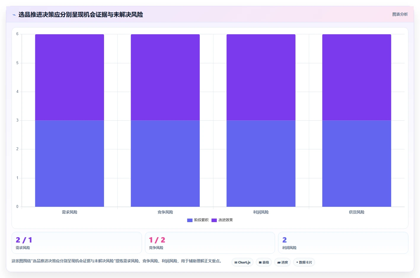 拼多多数据分析工具免费怎么优化？先从选品数据的风险排查入手