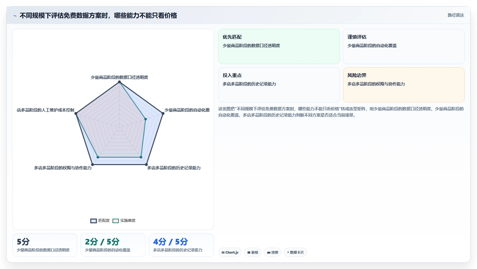 拼多多数据分析工具免费业务拆解：价格分析为什么影响多店经营