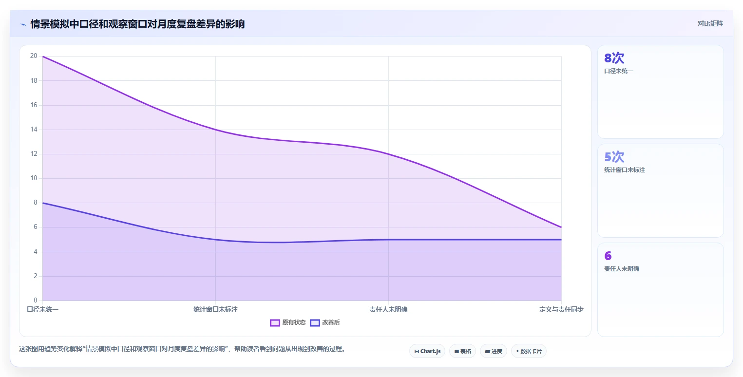 电商数据运营业务拆解：指标拆解为什么影响团队协同