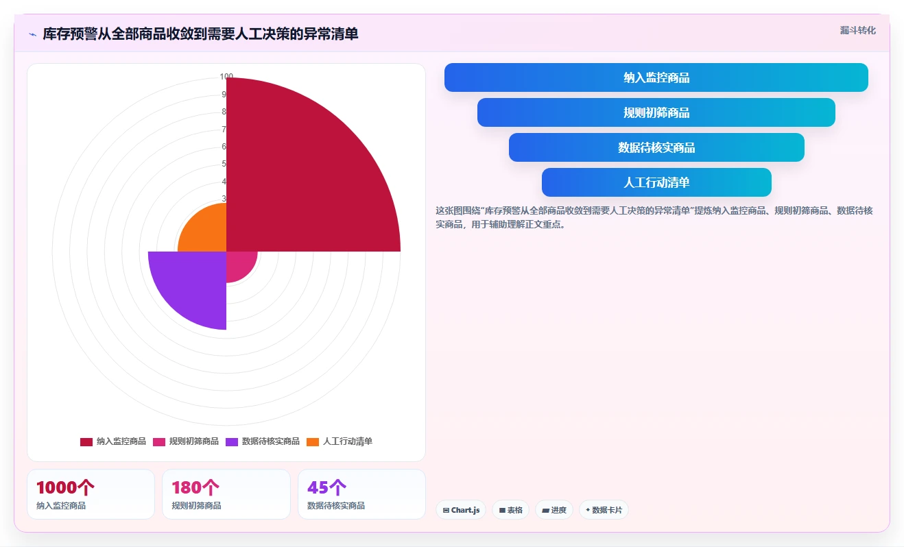 仓库安全库存管理旺季准备：分级预警从哪里开始