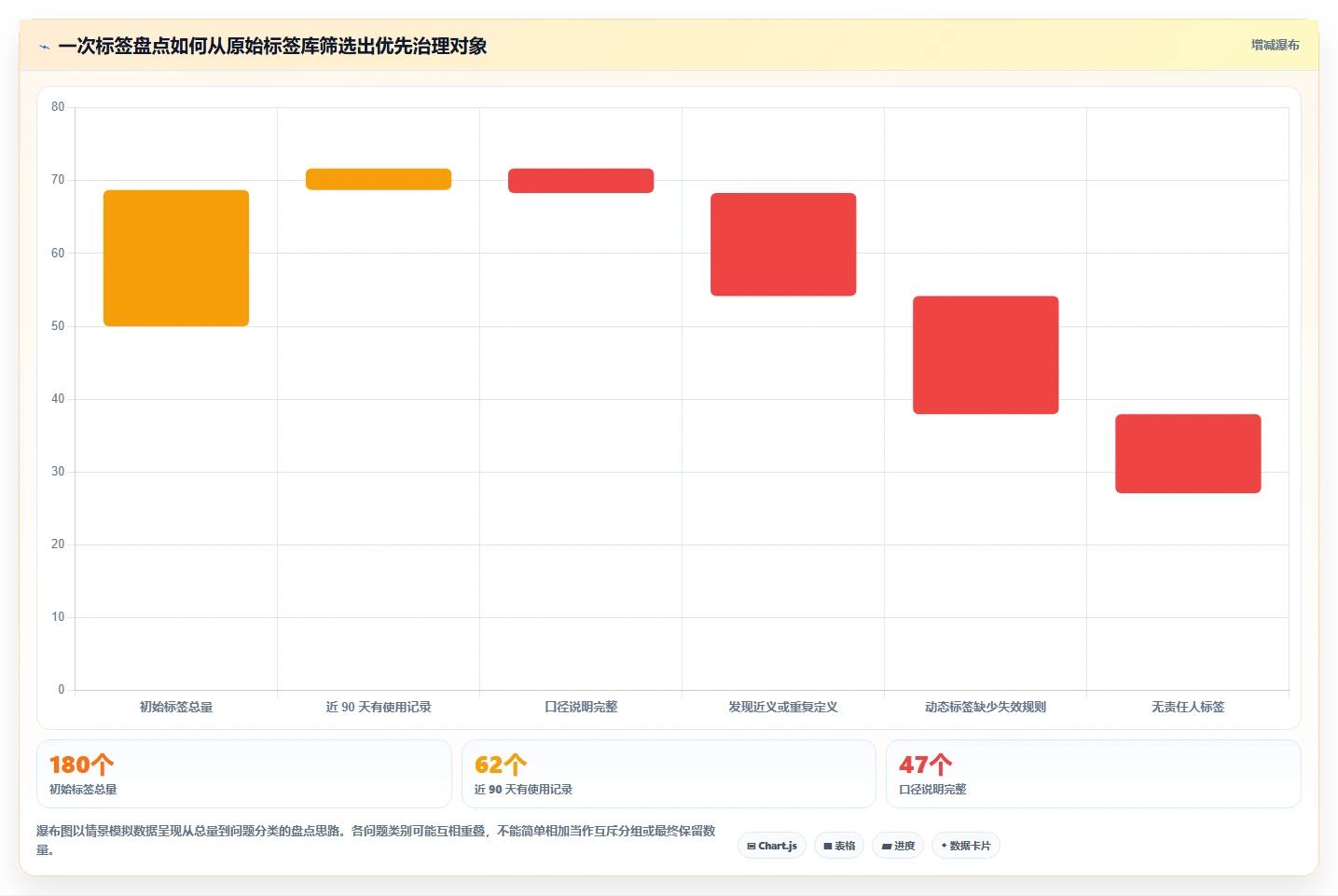 电商crm系统优化清单：客户标签与常见误区的关键动作