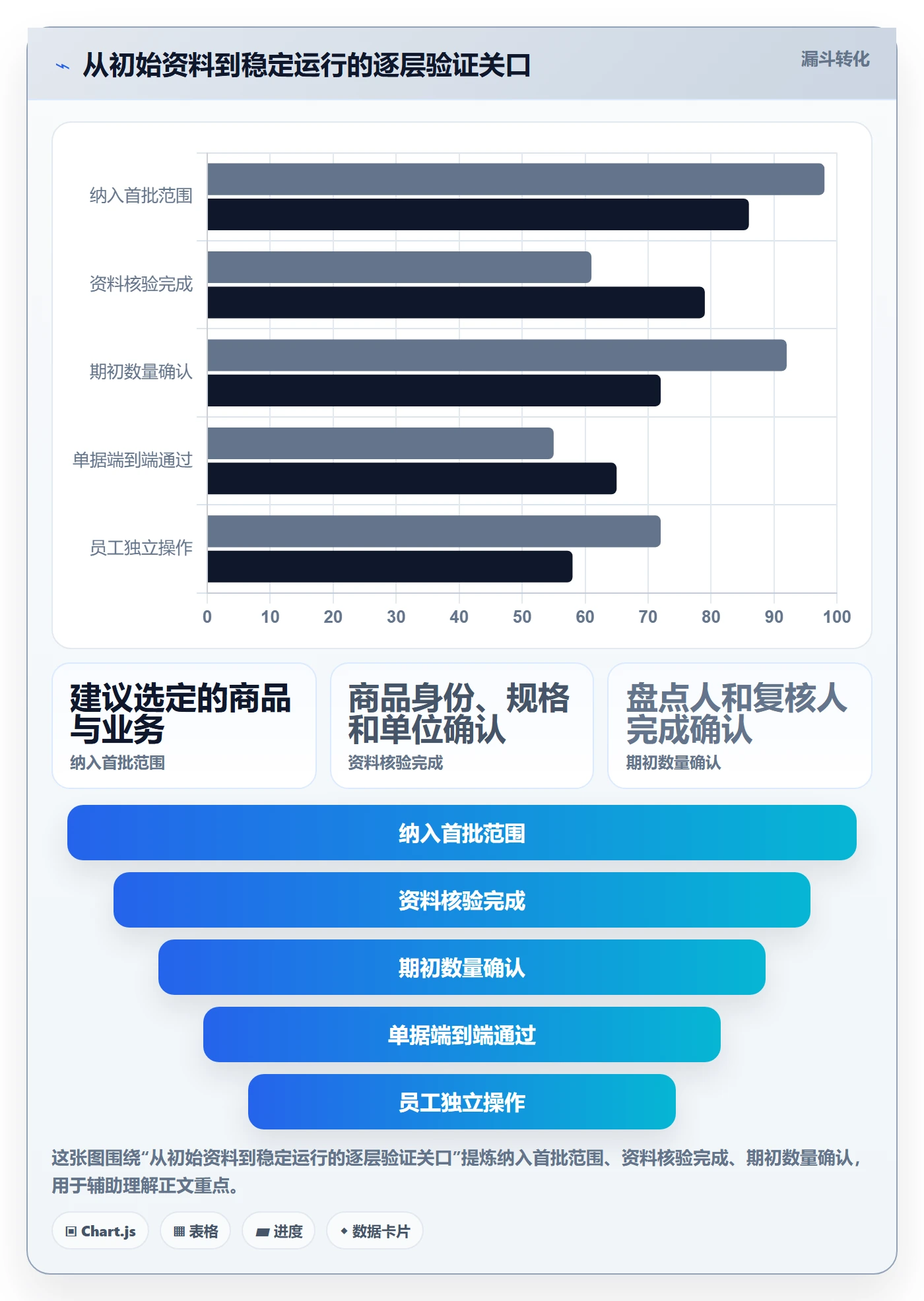 库存管理系统中小商家：出入库流程从哪里开始