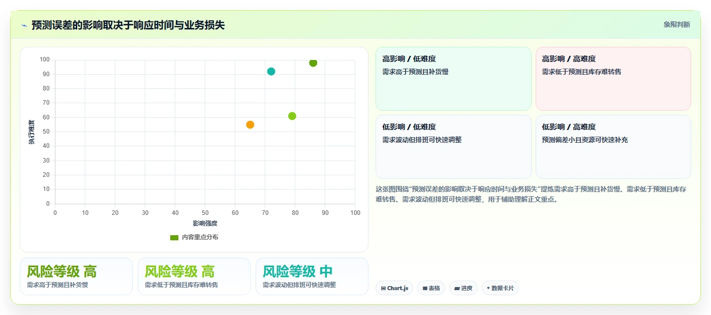 运营数据基础课：趋势分析相关的旺季准备一次讲透