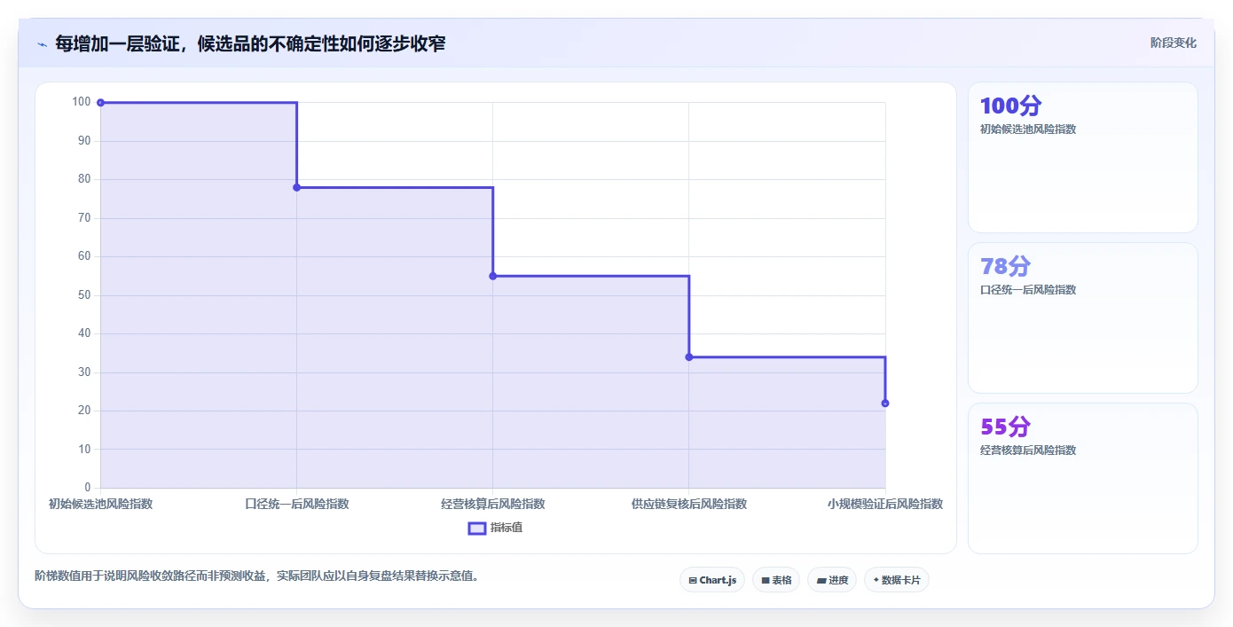 拼多多数据分析工具免费升级方案：用流程设计改善选品数据