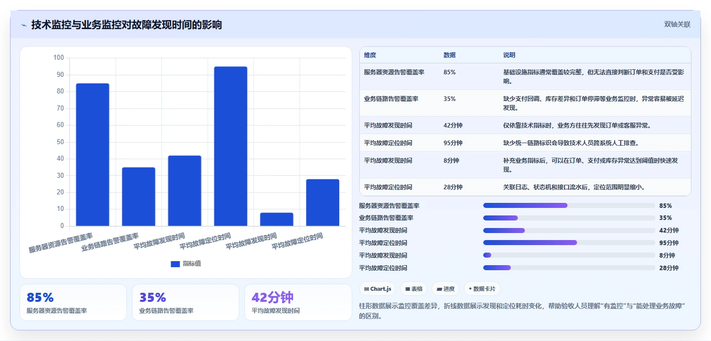 电商系统开发：电商企业风险清单：上线验收最需警惕的维护成本高