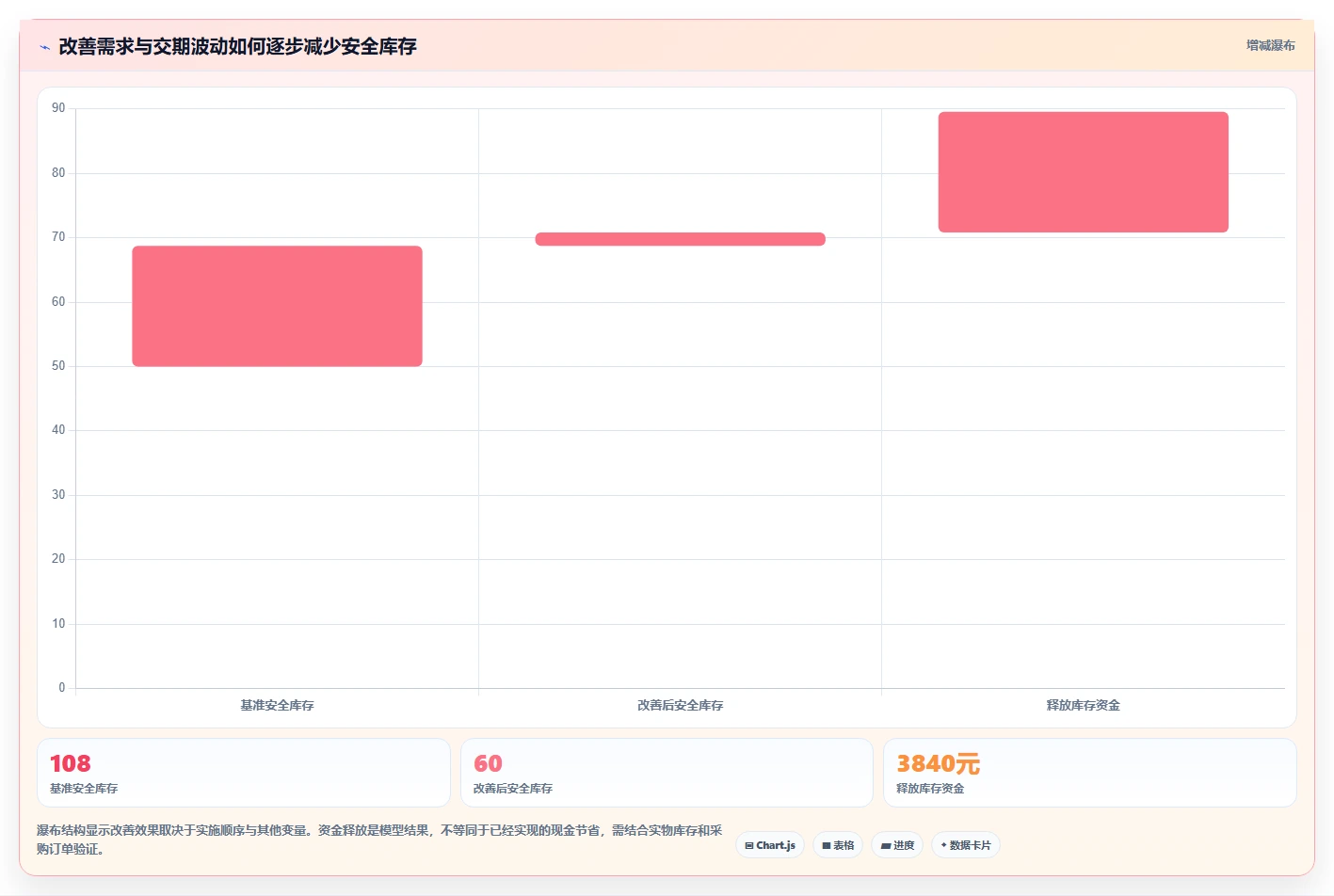 仓库安全库存管理业务拆解：需求波动为什么影响成本控制