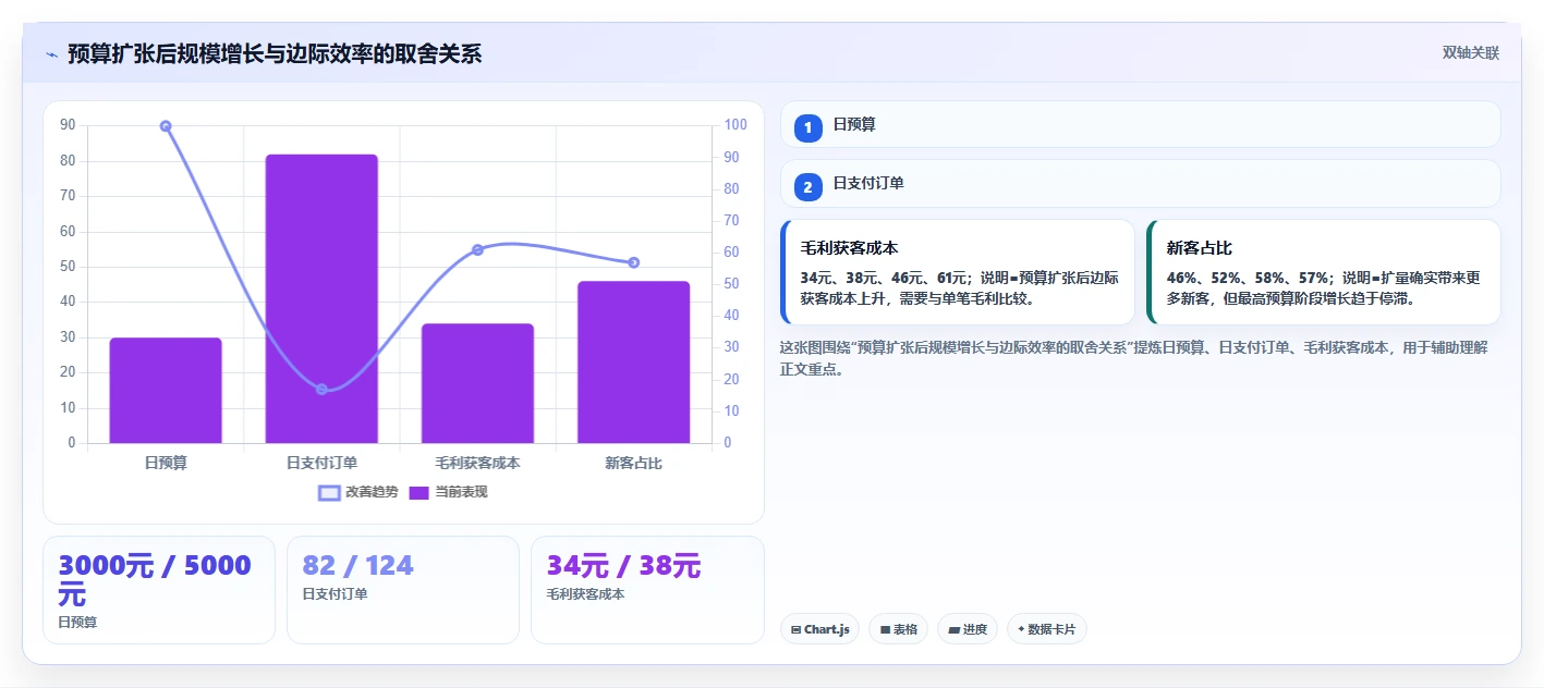 小红书数据分析：电商卖家改善方案：告别投放难归因，逐步实现建立复盘体系