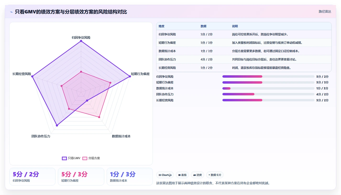 电商管理从0到1：团队绩效的新手避坑与操作要点