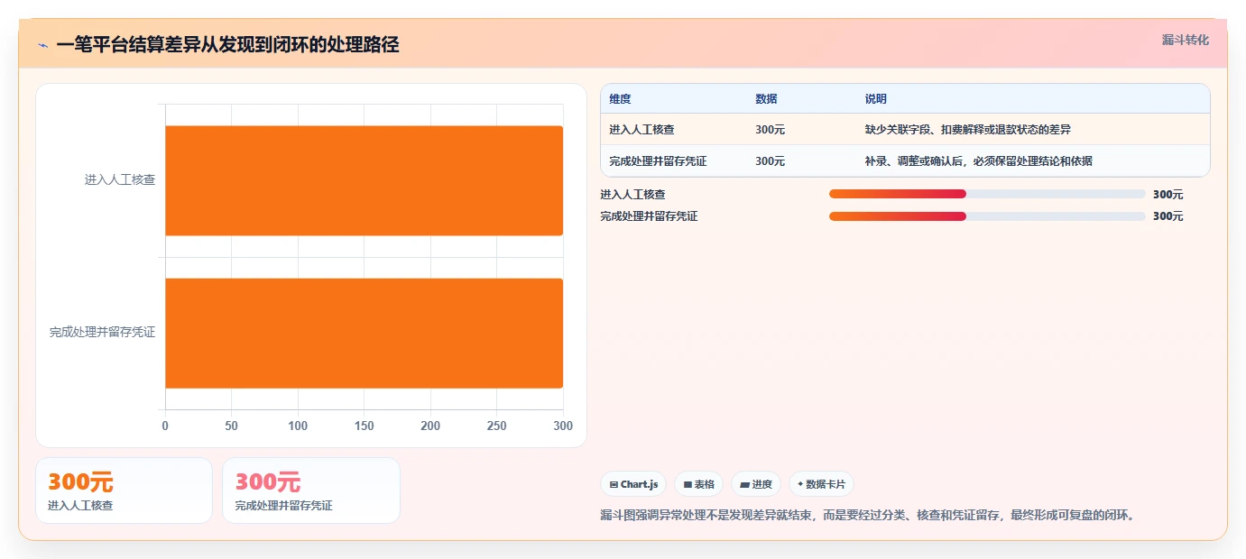 电商管理管理模板：围绕财务对账开展工具对比
