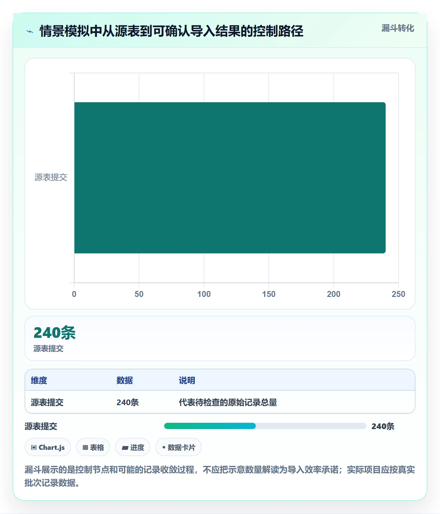 erp数据录入规划方法：字段校验与新手避坑如何衔接