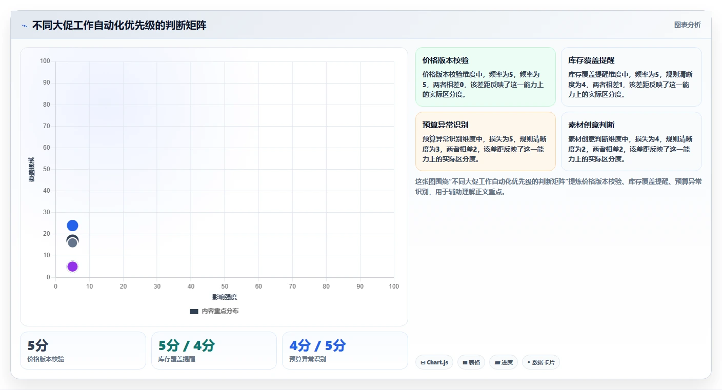 电商辅助软件：运营助理年度版路线：大促备战从准备、执行到复盘
