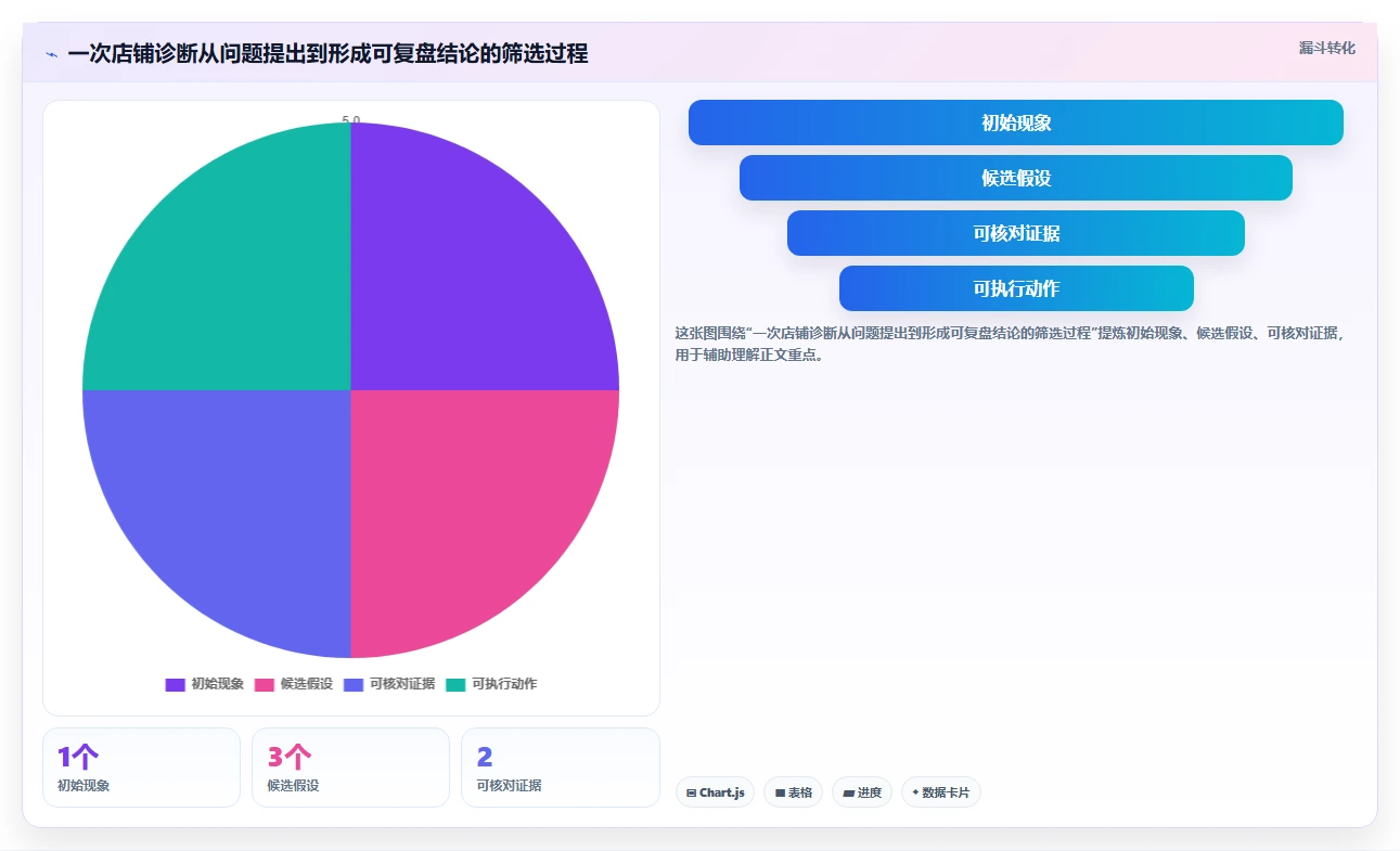 拼多多数据分析工具免费决策指南：用日常管理判断店铺诊断方案