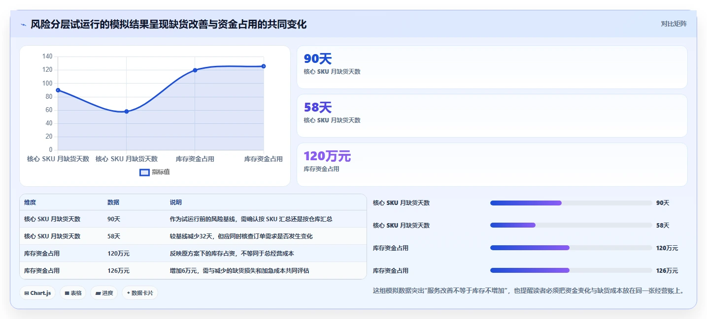 仓库安全库存管理怎么管？以缺货风险为核心的增长策略方案