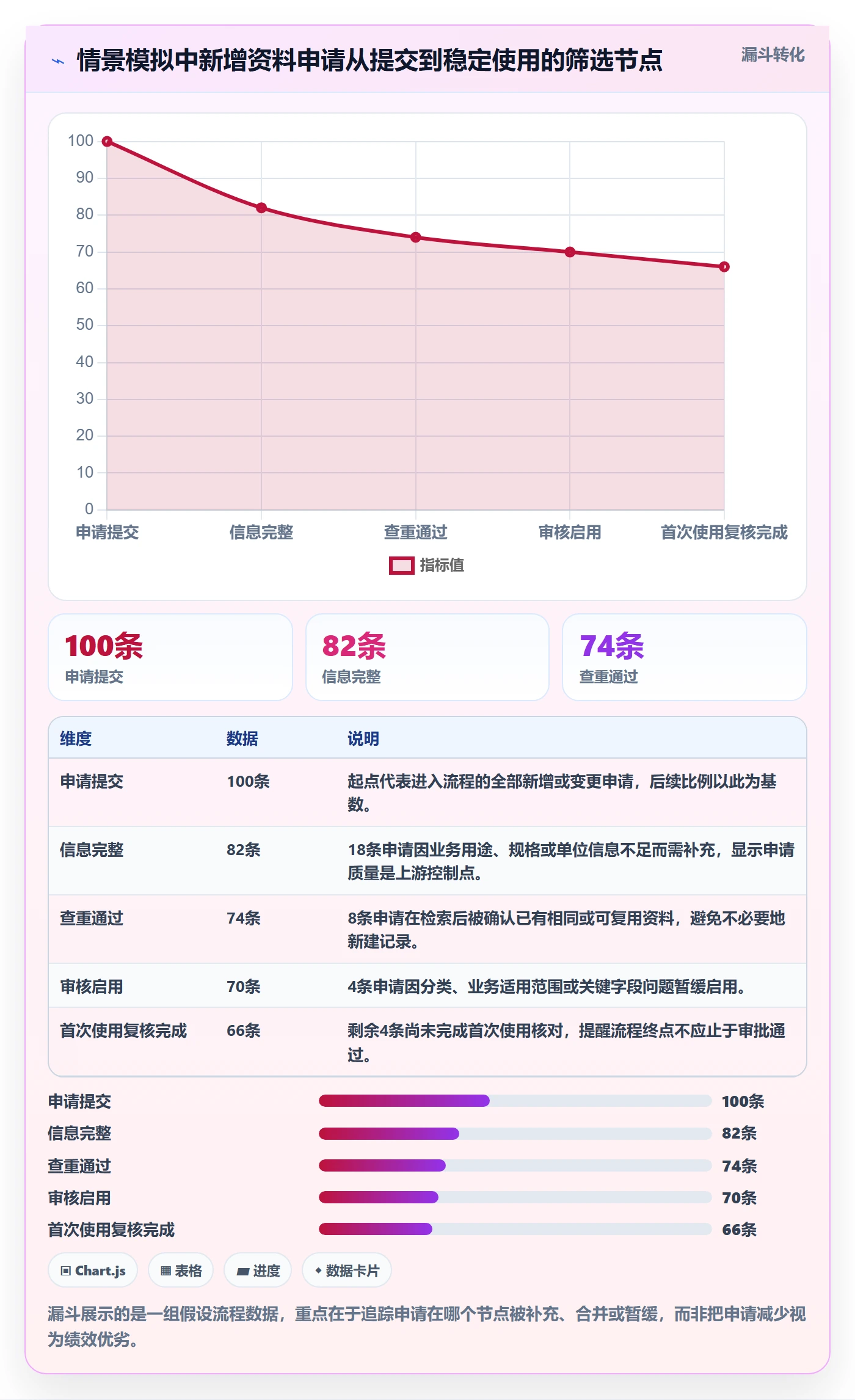 erp数据录入执行标准：基础资料环节如何体现日常管理