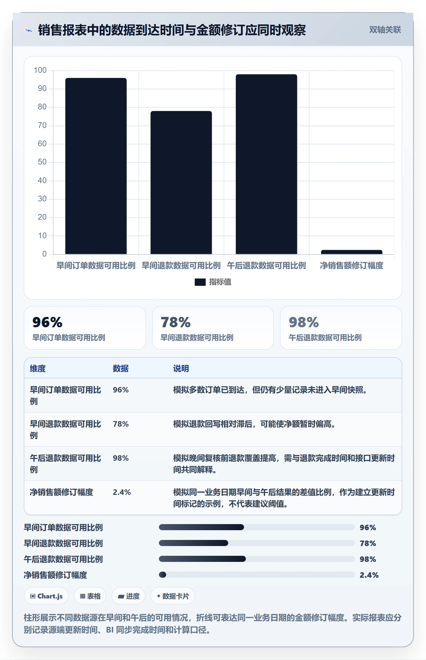 bi 平台使用技巧:数据接入对应的进阶玩法方法