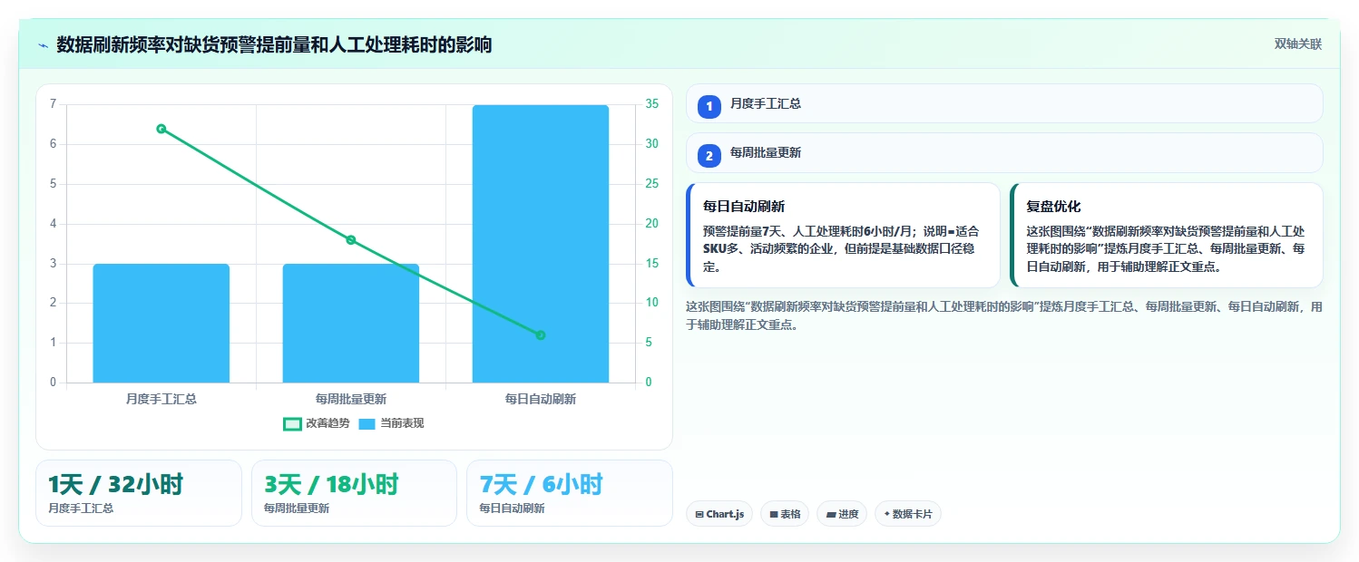 电商仓储管理：财务人员成本视角：绩效管理如何避免缺货频发