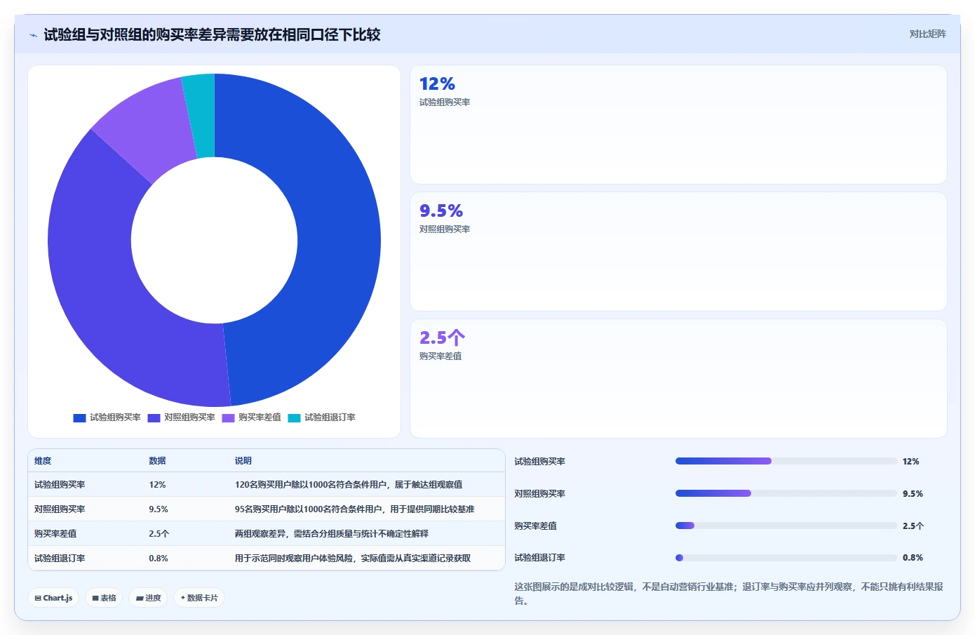 电商crm系统从0到1:自动营销的增长策略与操作要点