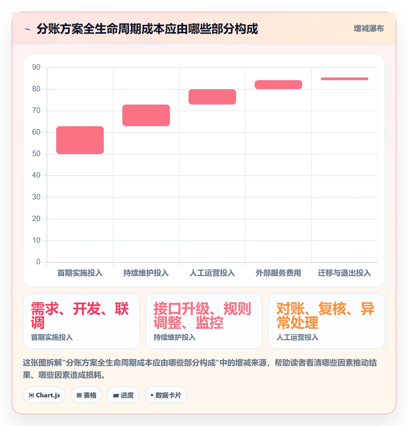 分账系统建设路线:从接口对接到新手避坑分几步