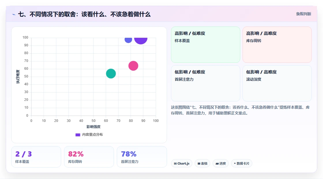 七、不同情况下的取舍：该看什么、不该急着做什么