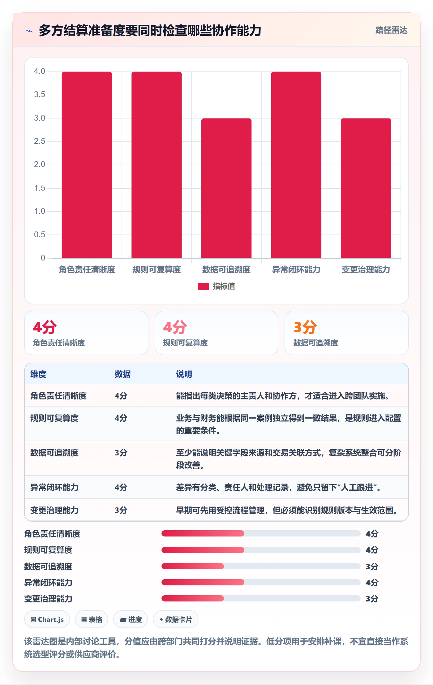 分账系统团队协同：多方结算从哪里开始