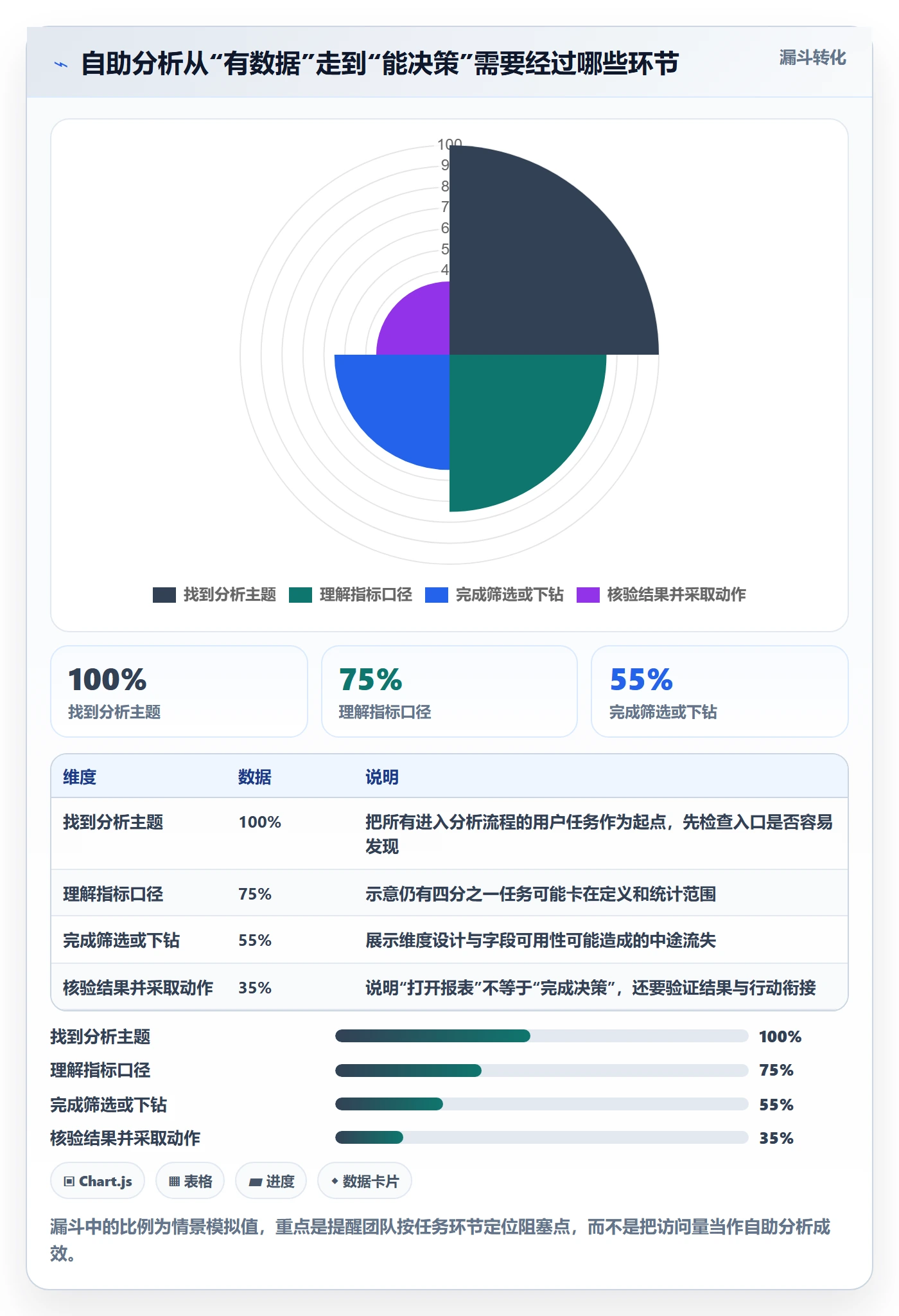 bi 平台怎么优化？先从自助分析的实操教程入手