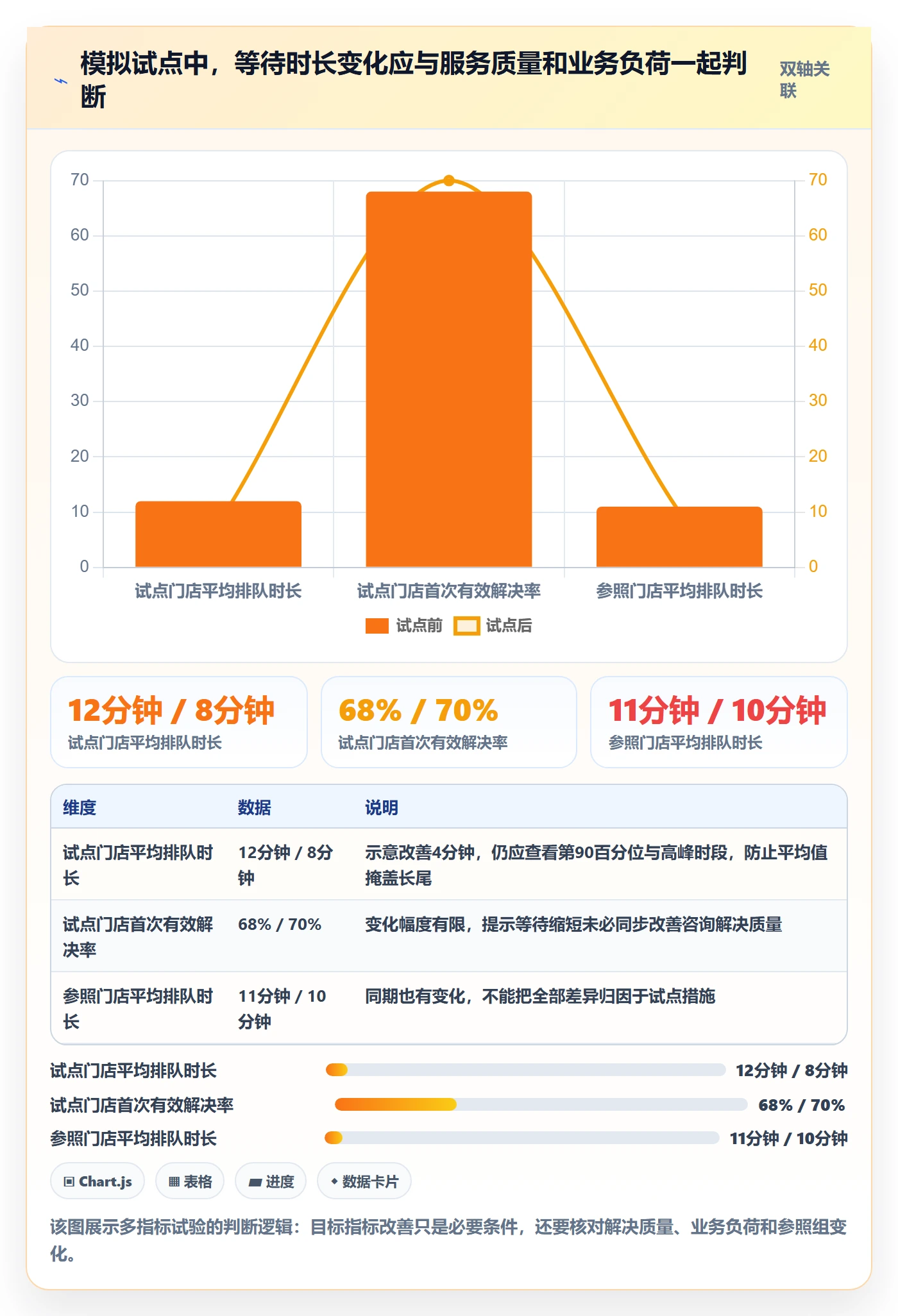 店铺运营管理配置指南：客户体验需要哪些指标体系设置
