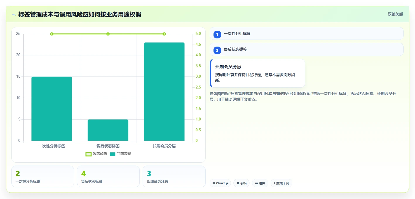 电商crm系统配置指南：客户标签需要哪些标准化管理设置