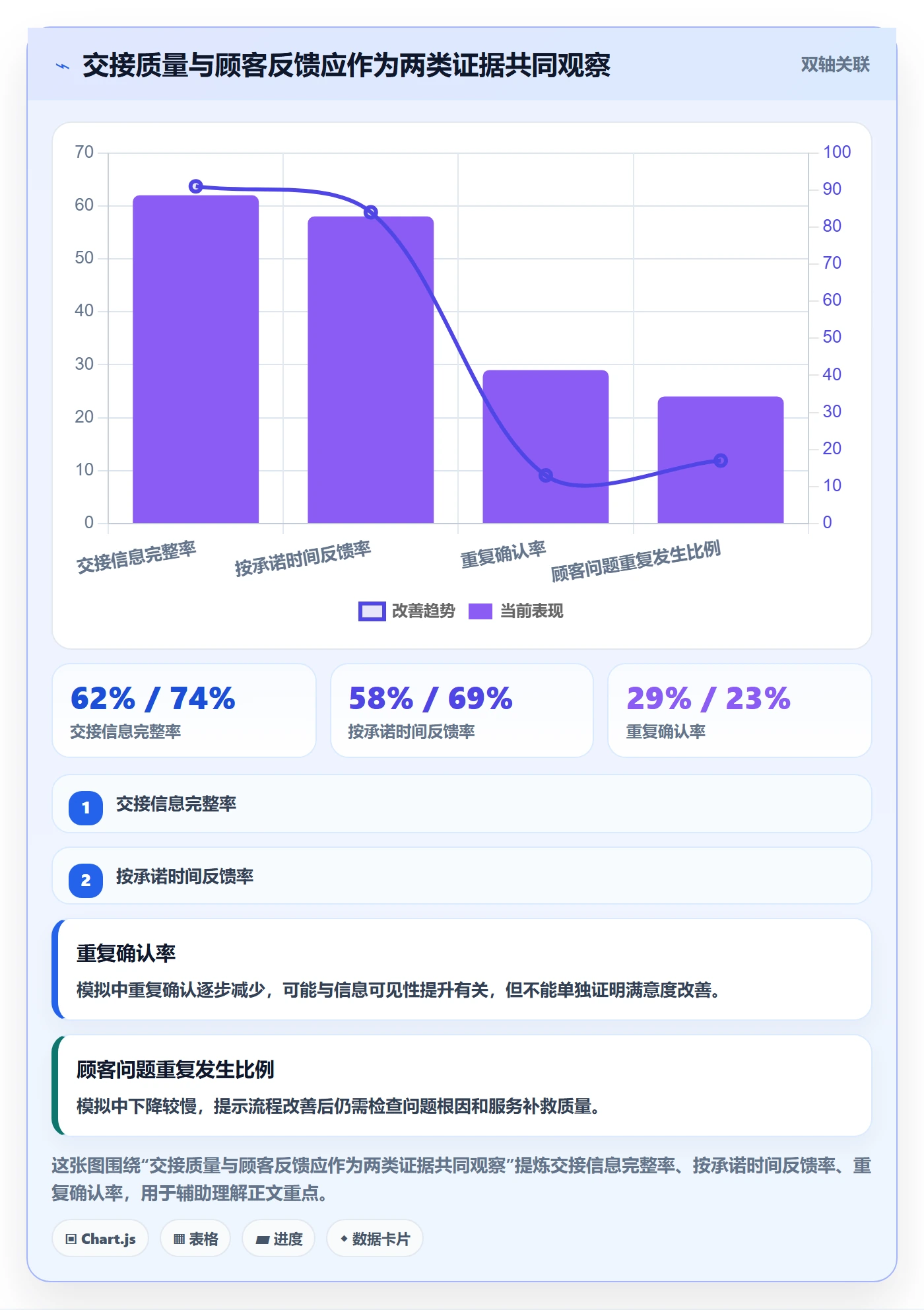 店铺运营管理管理要点：客户体验的团队协同如何设计