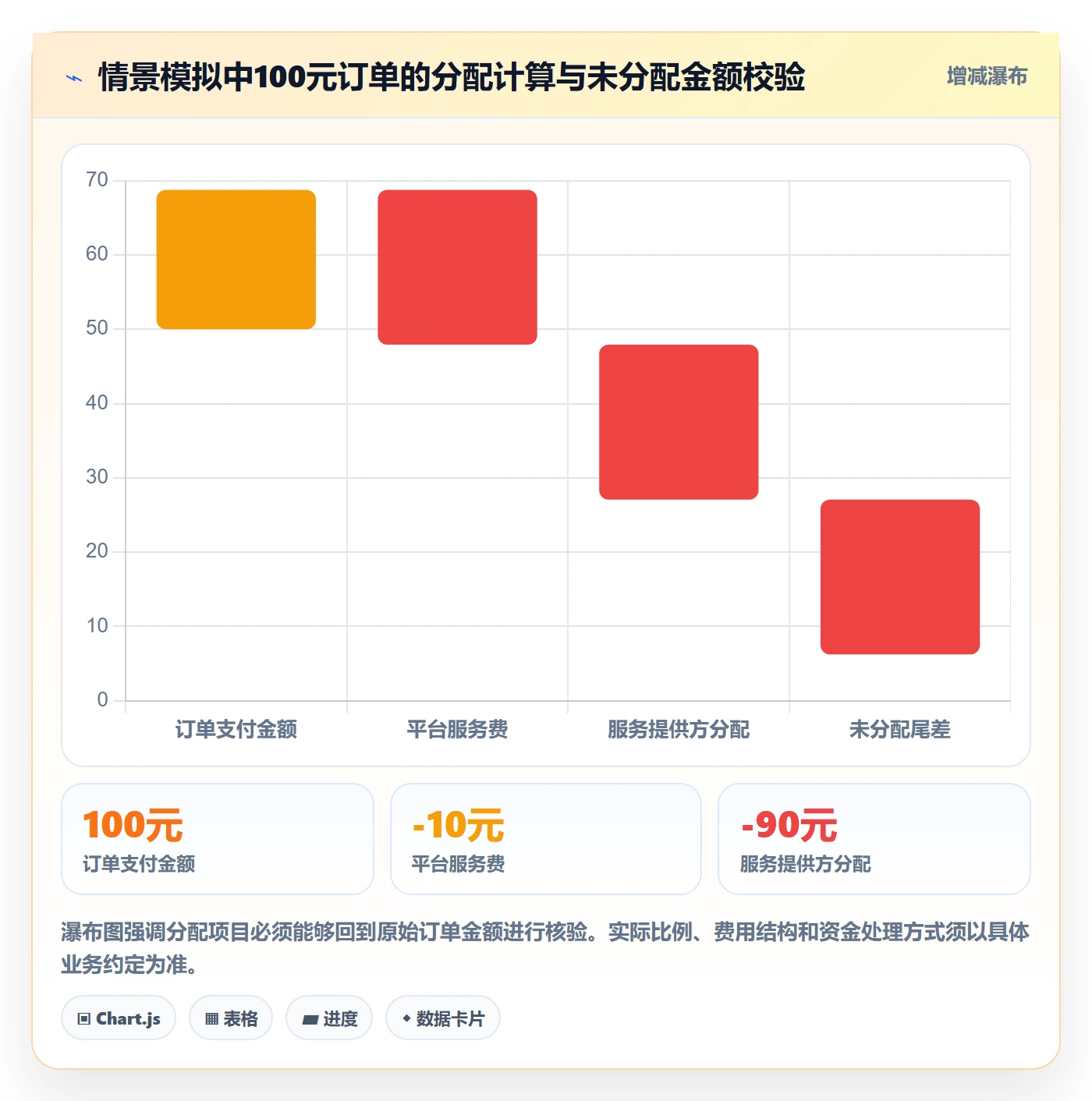 分账系统管理要点：资金路由的流程设计如何设计