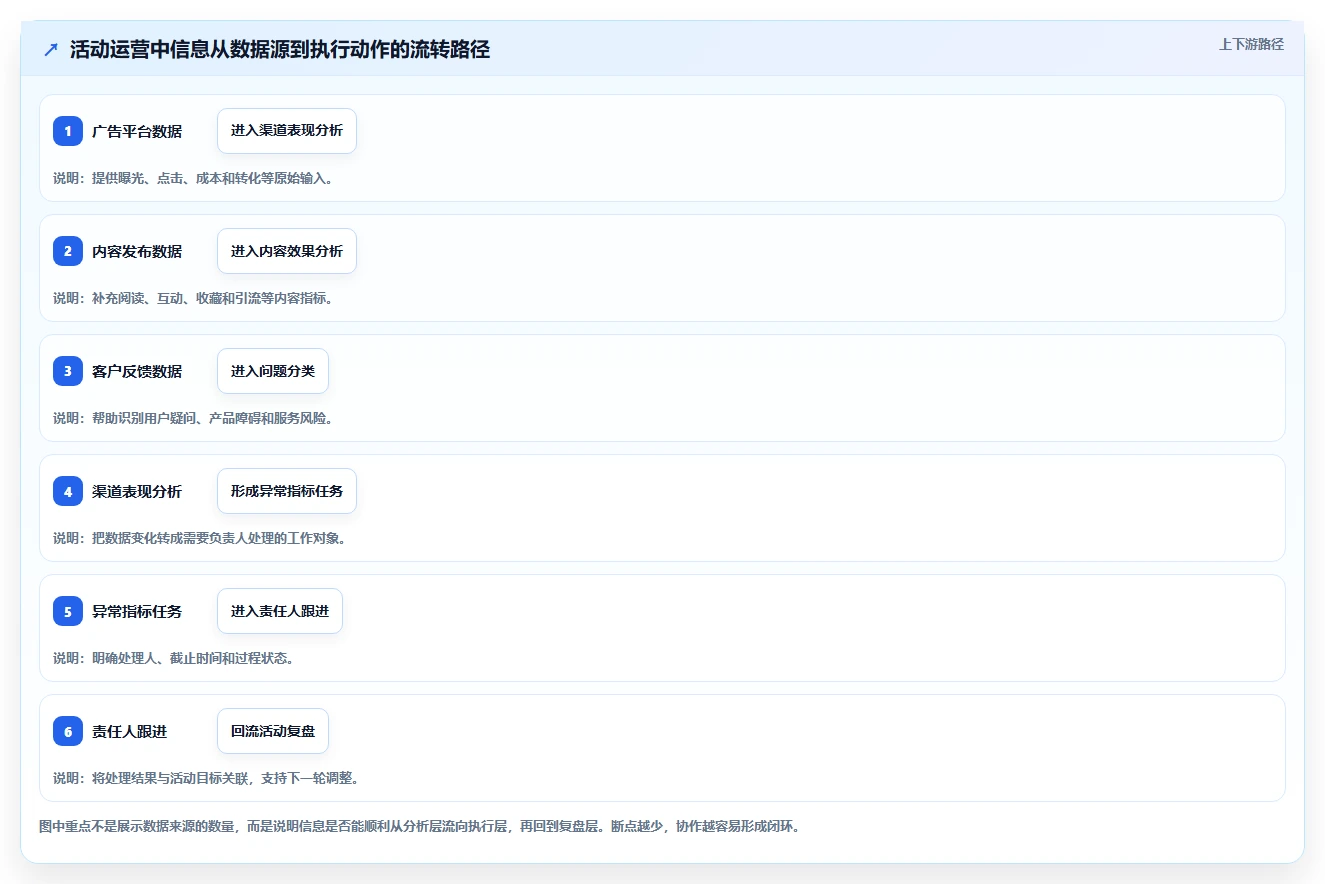 运营工具升级方案：用工具对比改善团队协作