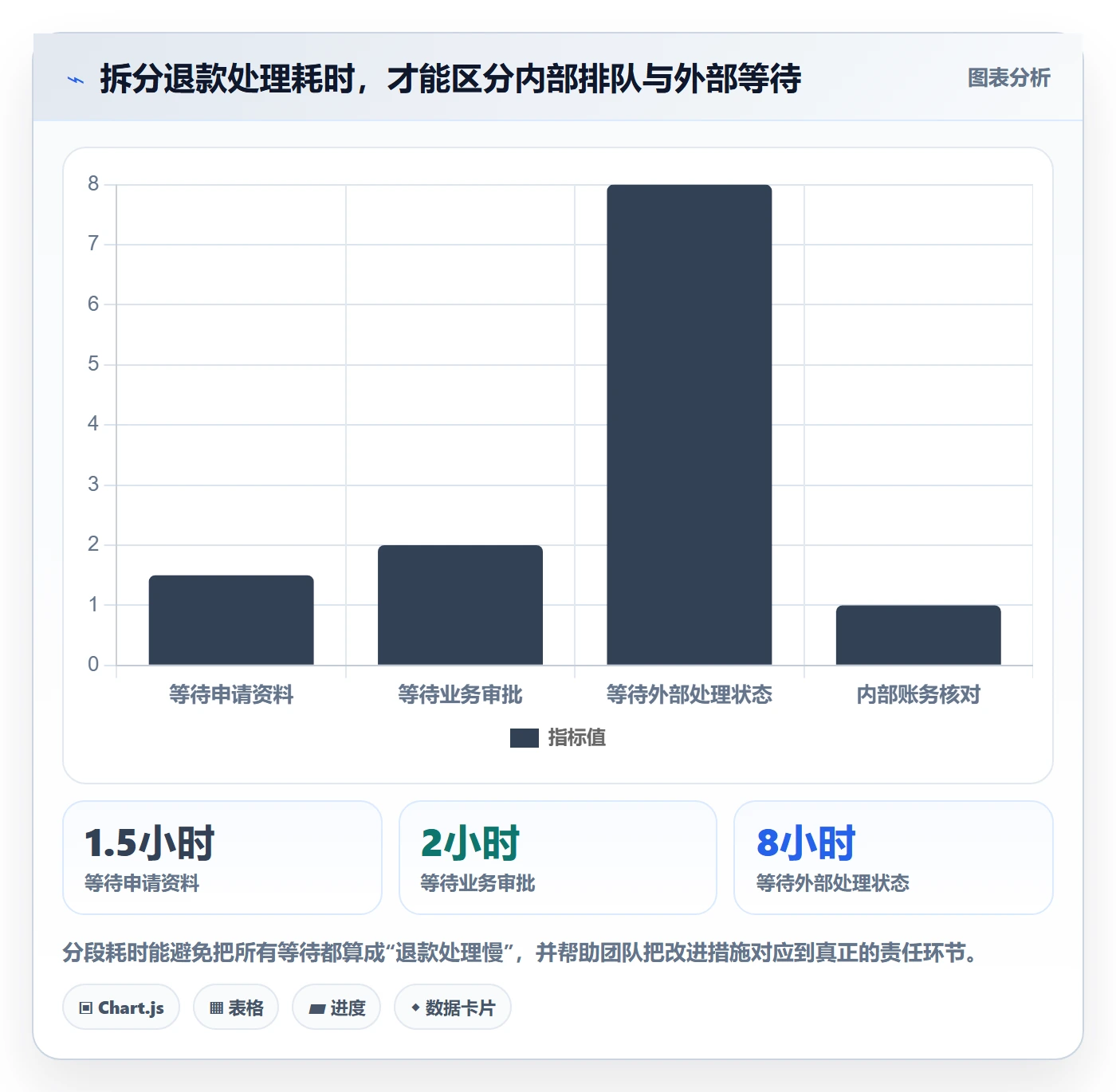分账系统运营框架：把退款处理纳入团队协同