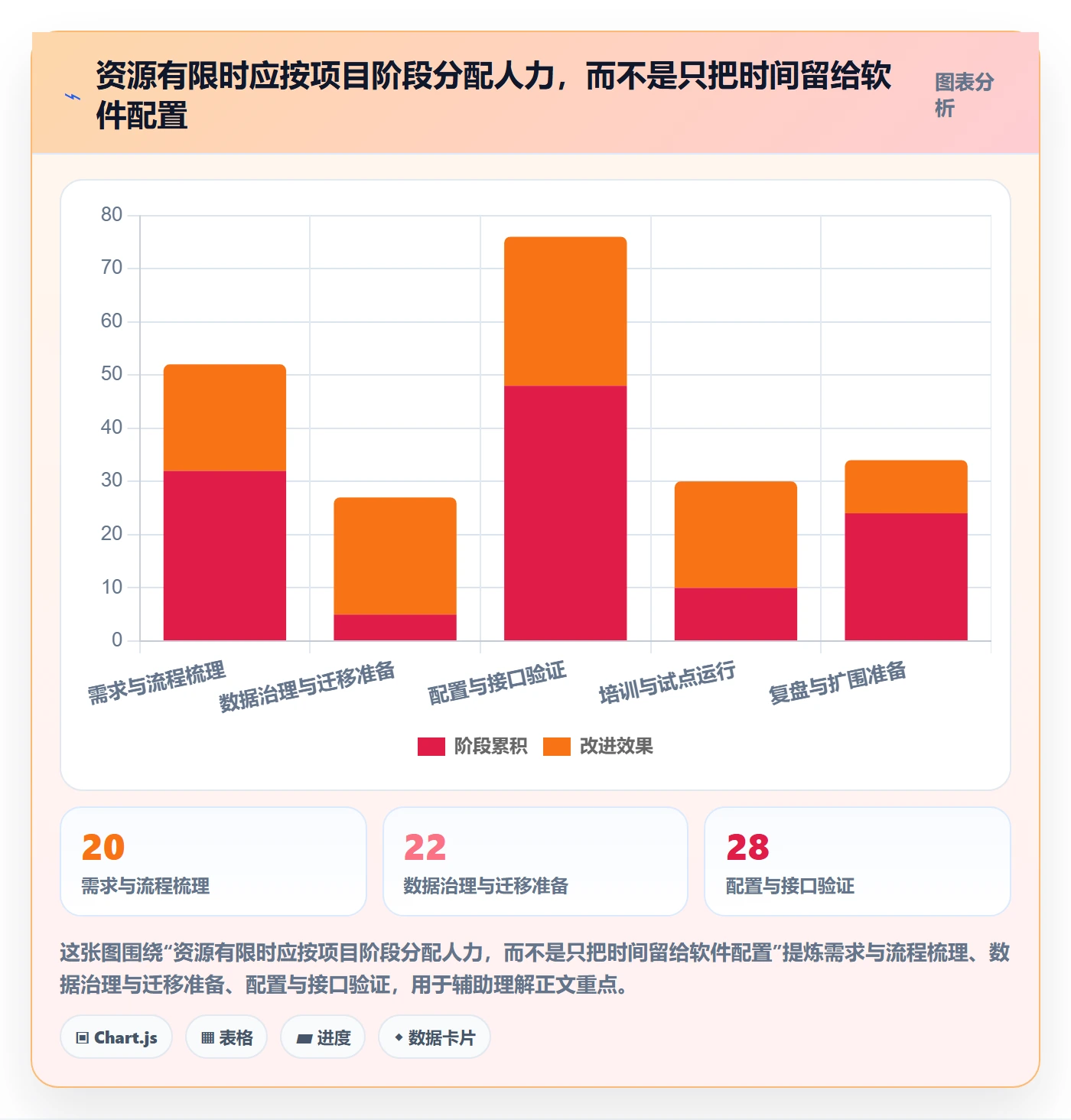 库存管理系统管理模板：围绕系统选型开展落地案例
