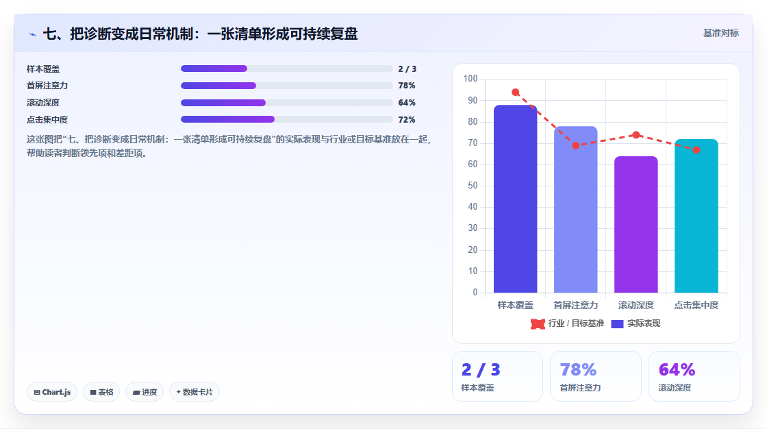 七、把诊断变成日常机制：一张清单形成可持续复盘