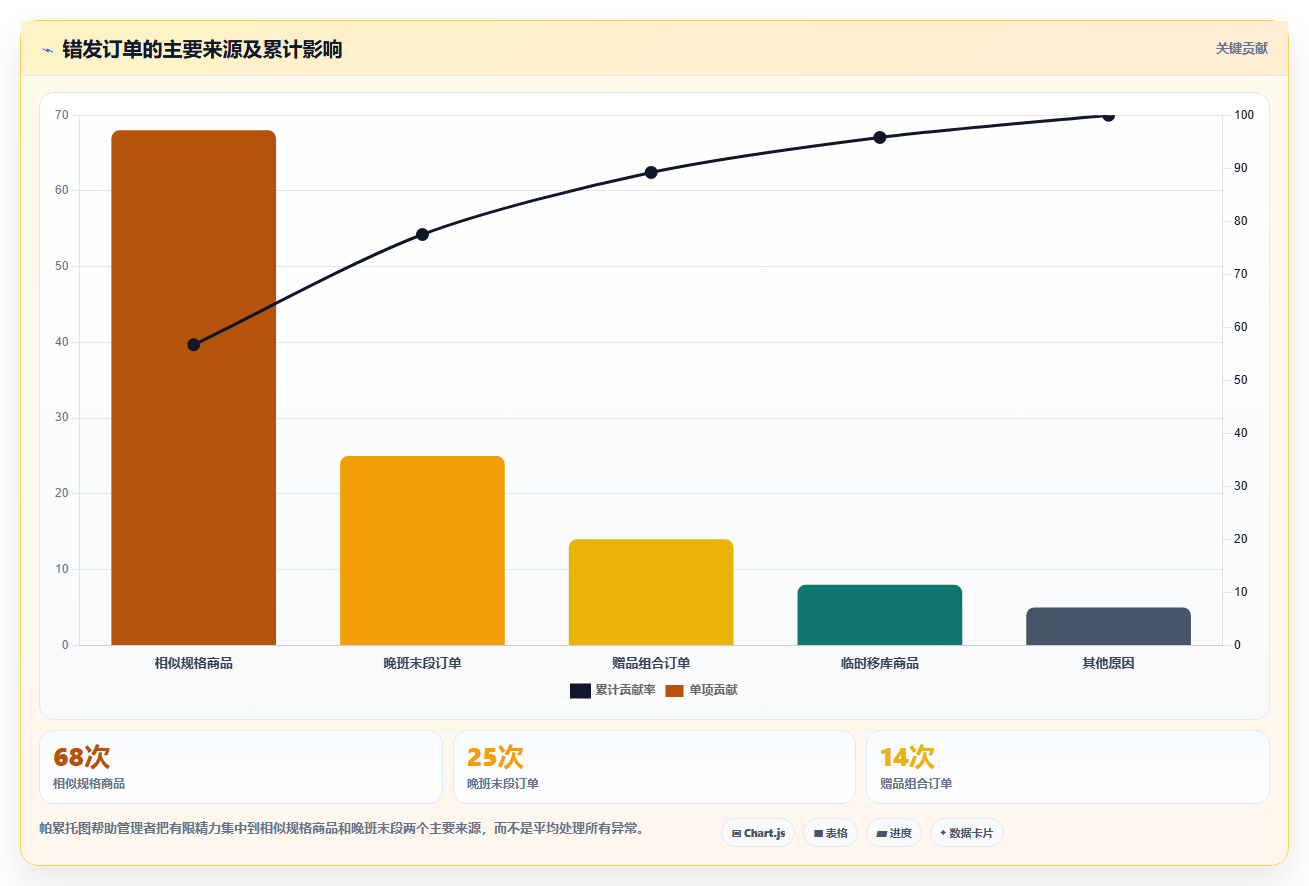 电商仓储管理：电商卖家增长版路线：日常收发从准备、执行到复盘