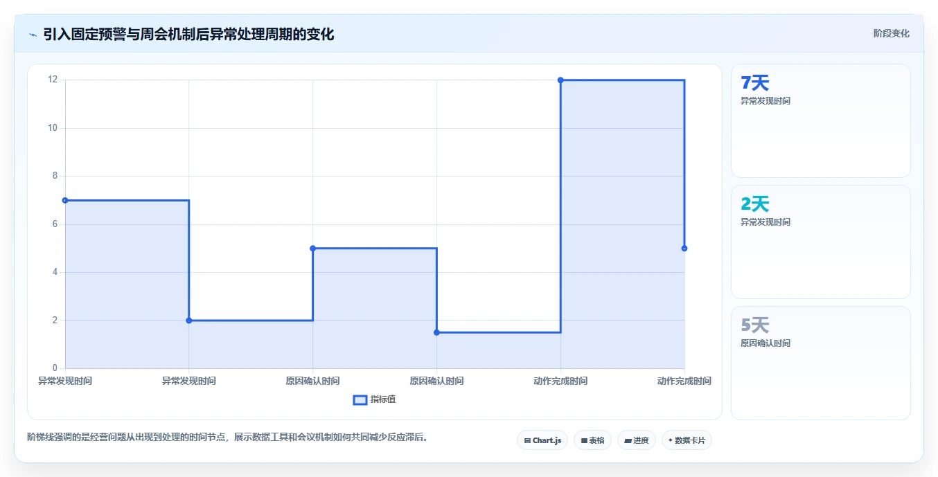 营业额分析：创业团队效率攻略：用客单价加快快速看懂经营