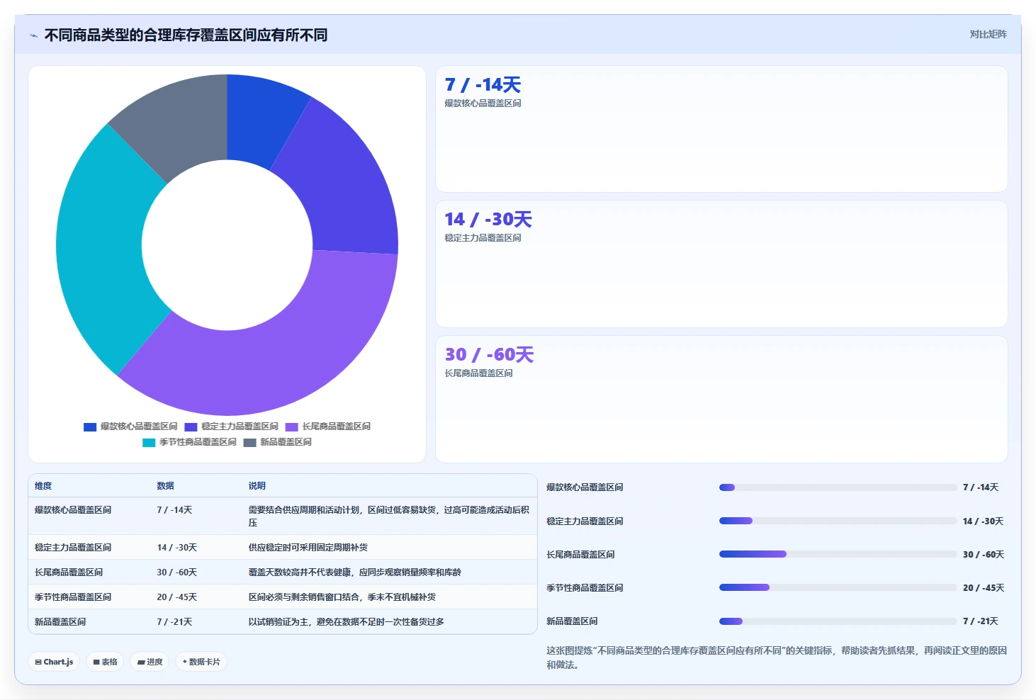 电商库存建设路线：从缺货预警到精细化运营分几步
