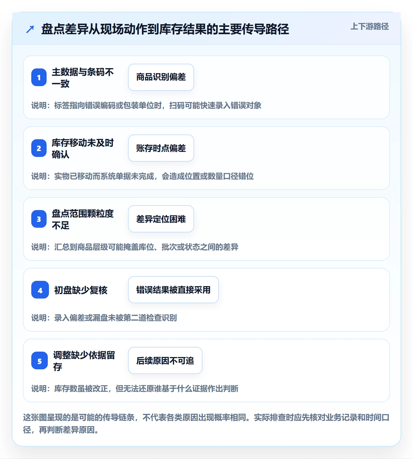 库存管理系统场景解析：盘点管理中的核心功能怎么处理