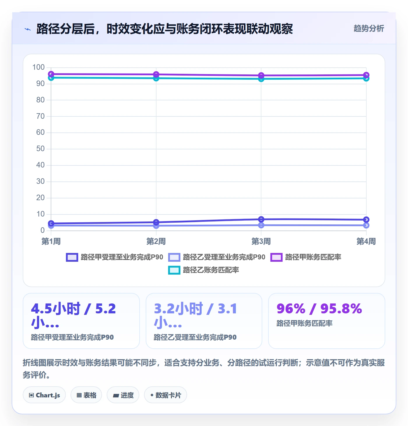 分账系统落地清单：资金路由相关的指标体系事项