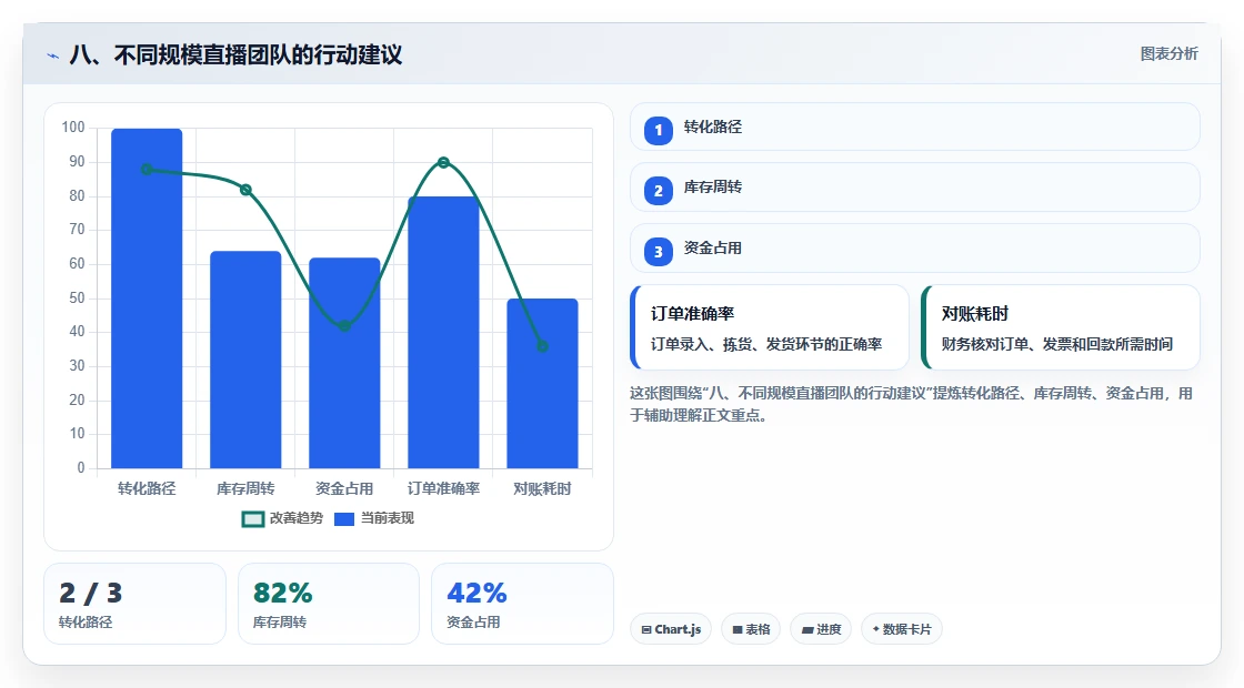 八、不同规模直播团队的行动建议