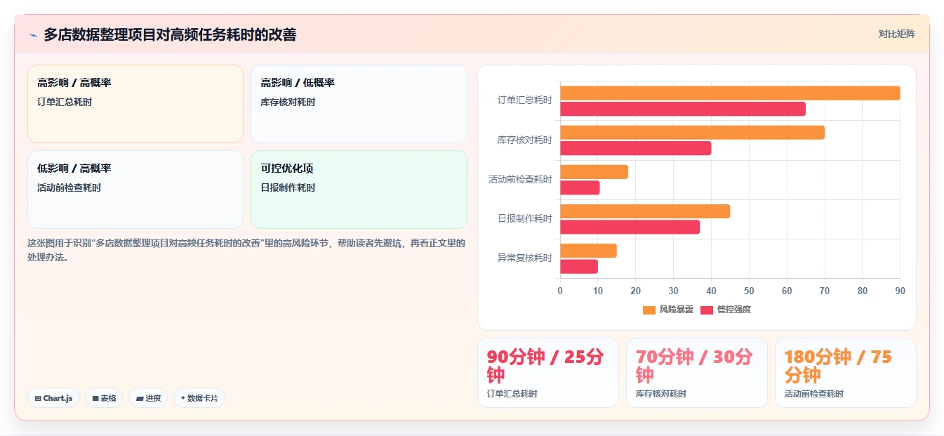 电商辅助软件：运营助理最佳实践：多店管理怎样稳步实现节省操作时间