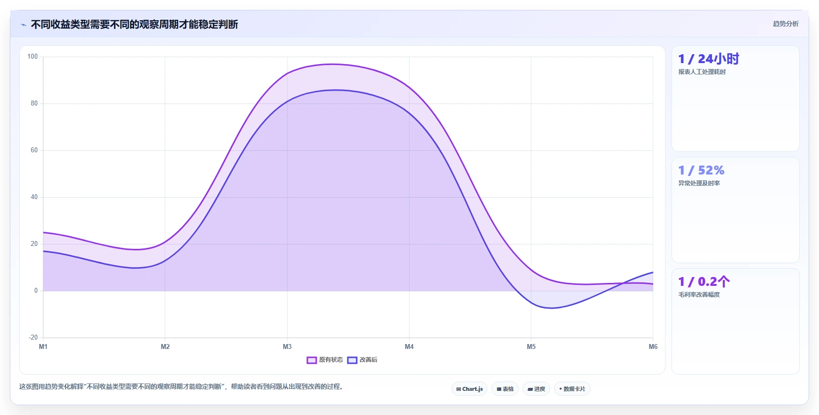电商辅助软件：运营助理成本视角：数据分析如何避免效果难评估